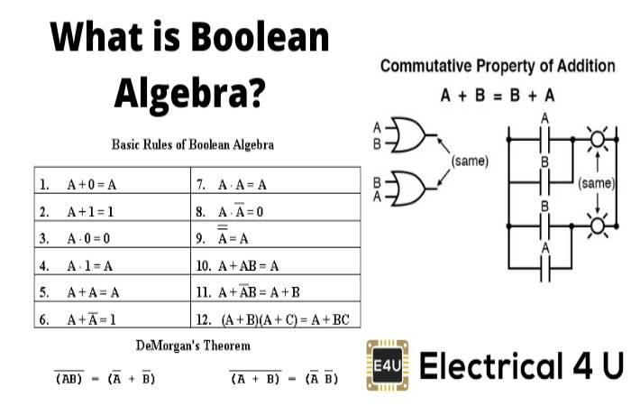 In Boolean Algebra The Bar Sign Indicates – What?